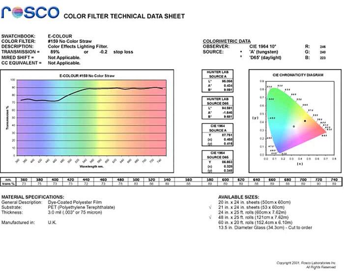 E159 Rosco E Colour - No Colour Straw