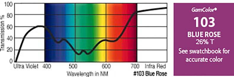 G103 Rosco Gamcolor® - Blue Rose Jnr