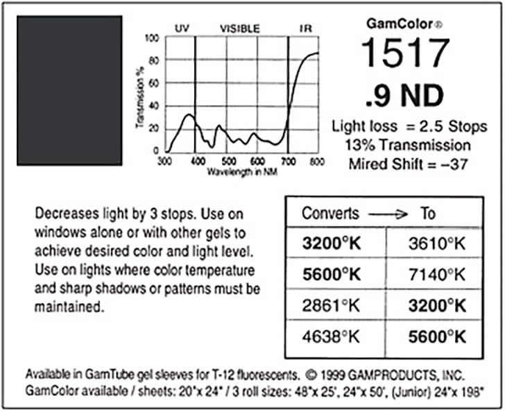 G1517 Rosco Gamcolor® - .9ND
