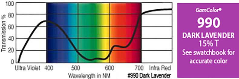 G995 Rosco Gamcolor® Junior - Orchid