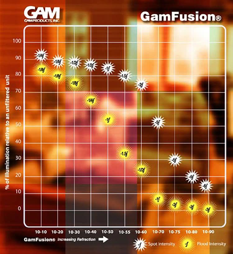 G1010 Rosco Gamcolor® - Premium 1/8 Hampshire Diffusion Gel