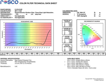 E211 Rosco E Colour - .9ND Neutral Density