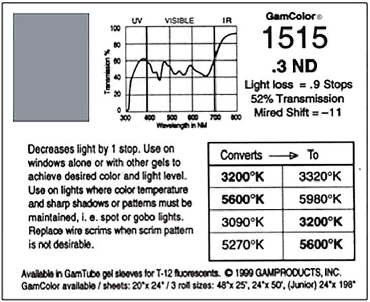 G1515 Rosco Gamcolor®  - .3ND