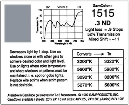 G1515 Rosco Gamcolor®  - .3ND