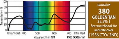 G380 Rosco Gamcolor® Golden Tan