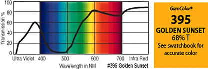 G395 Rosco Gamcolor® -  Golden Sunset Jr